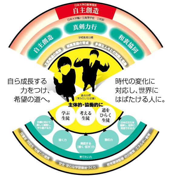 日本大学鶴ヶ丘高等学校グランドデザイン-01 (1)